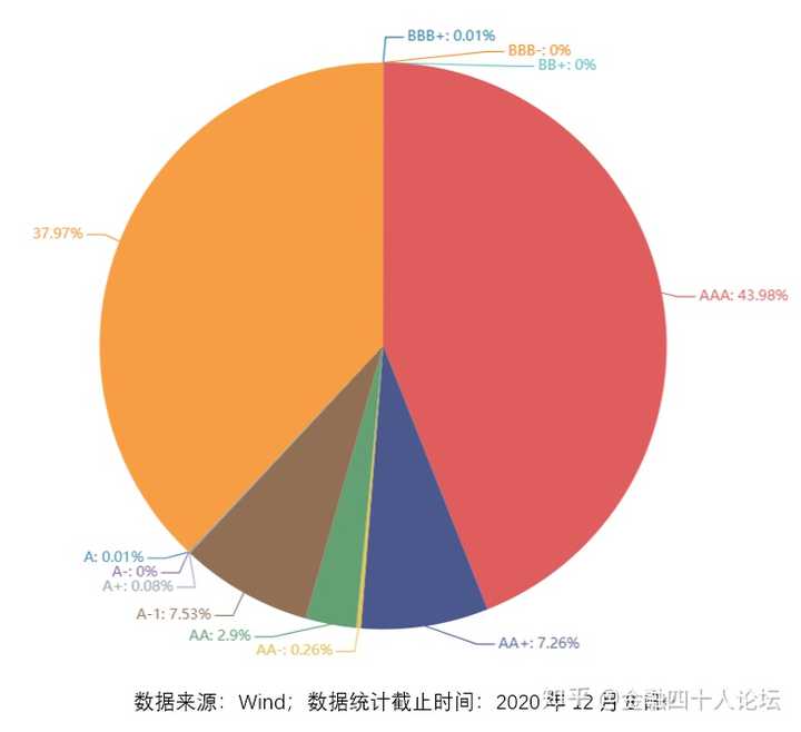 争议中的WTT财报，信任危机的背后真相