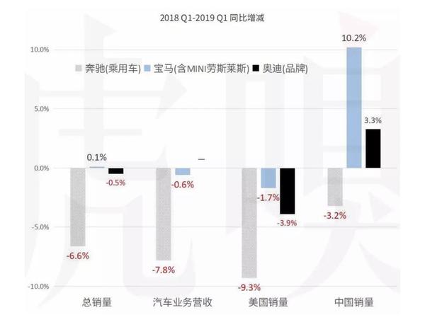 BBA全球销量下滑背后的故事——奥迪跌幅最大