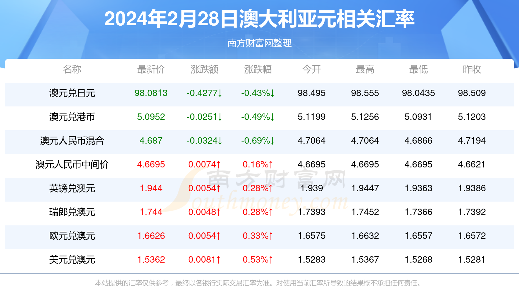 2024年新澳开奖结果,助你稳步前进的策略——{关键词3}