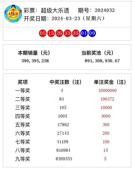 2024澳门天天六开奖怎么玩,揭示数字选择的心理学——{关键词3}