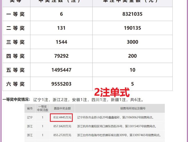 2024澳门今晚开奖号码香港记录,内部报告与数据分析方法——{关键词3}