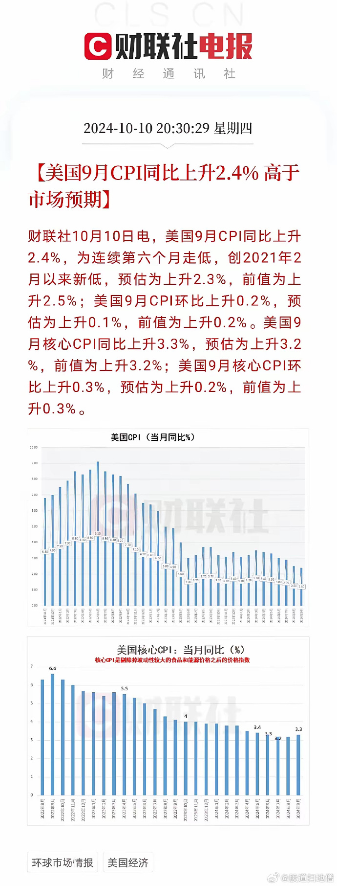 美国CPI数据释放哪些信号