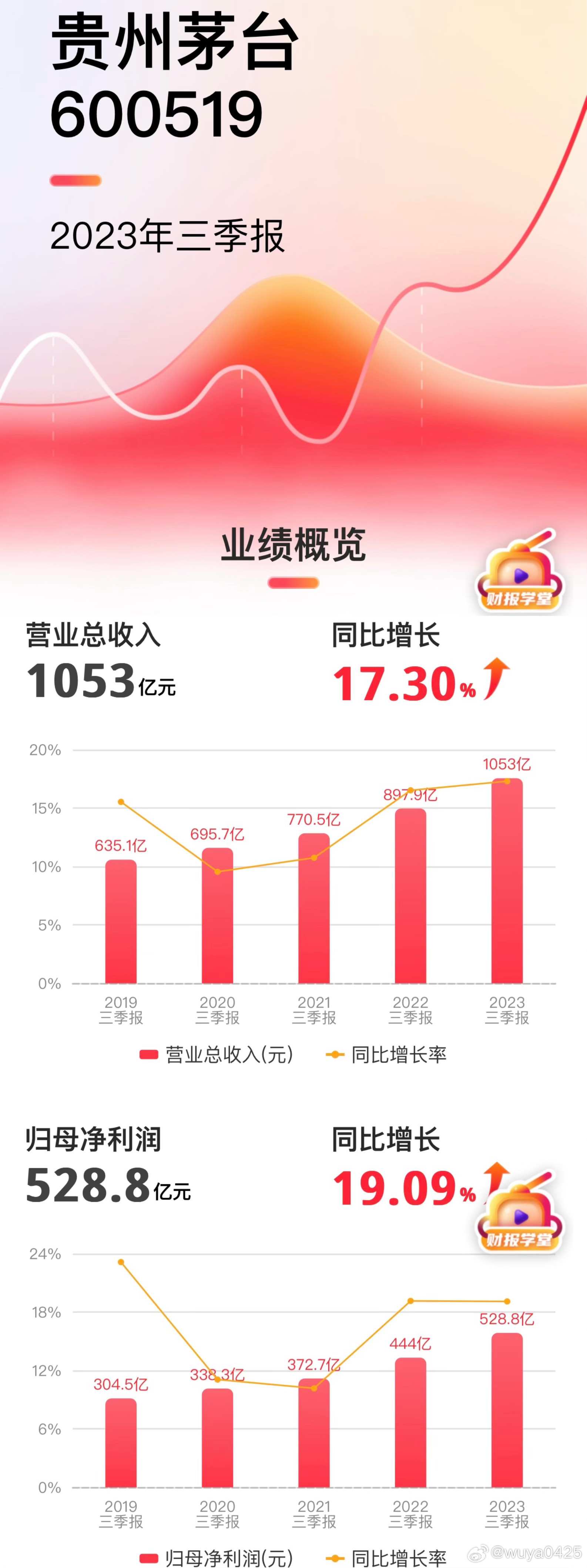 茅台营收达1872亿，揭秘其背后的商业奇迹