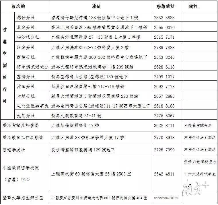 香港和澳门开奖记录港,助你轻松掌握数据分析——{关键词3}