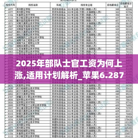 2025部队工资大幅上涨,揭秘最新科技动态——{关键词3}