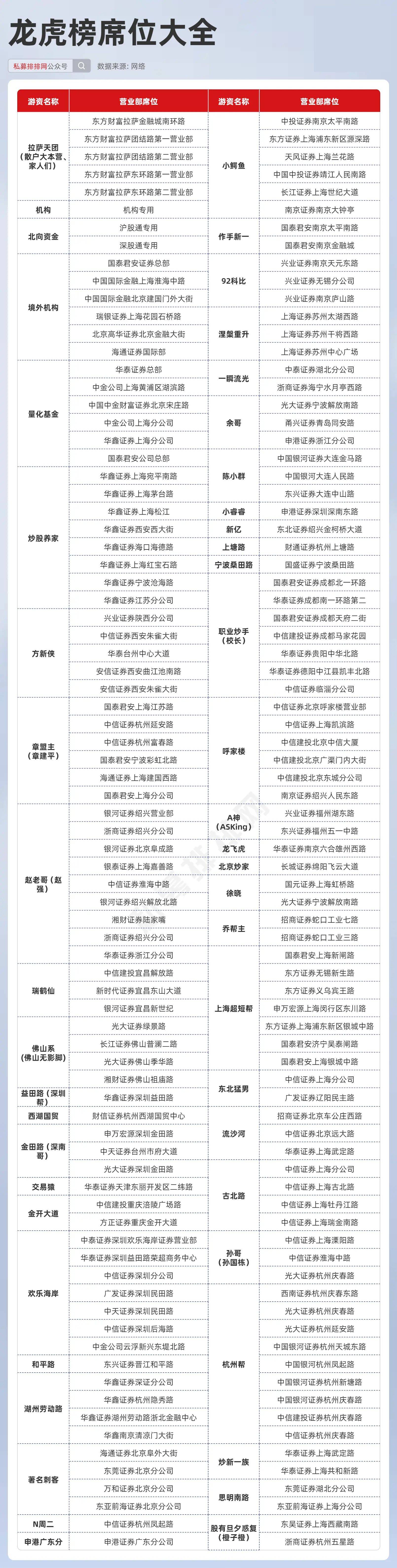 2024六开彩天天免费资料大全