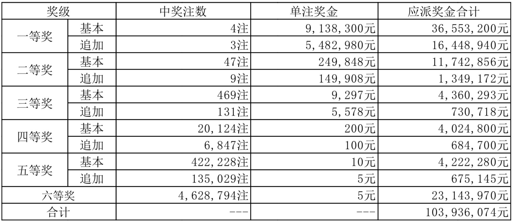 2024新奥历史开奖记录85期,新机遇与挑战的前景分析——{关键词3}