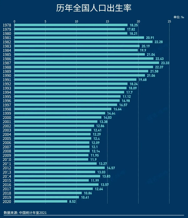 出生人口大增52万背后的信号解读