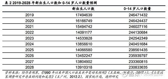 24年出生人口新观察，95后时代的人口变迁与社会影响