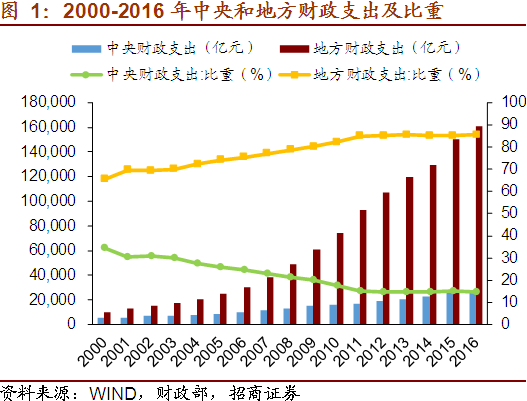 一口气了解化债和中国的财政体系