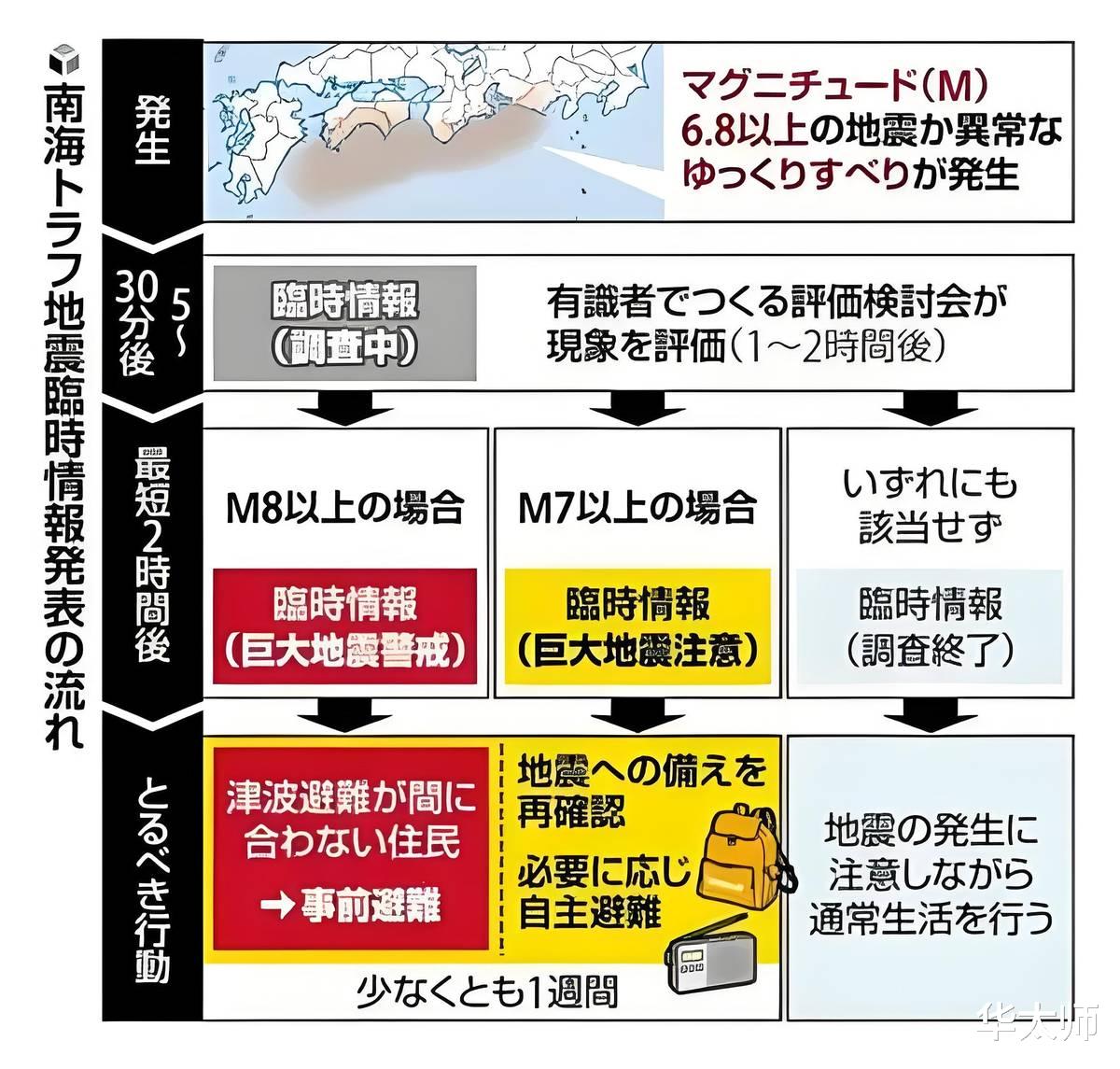 日本再发特大地震警告——深度分析与应对之策