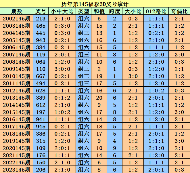 2024澳门天天开好彩大全开奖结果,助你轻松分析数据——{关键词3}