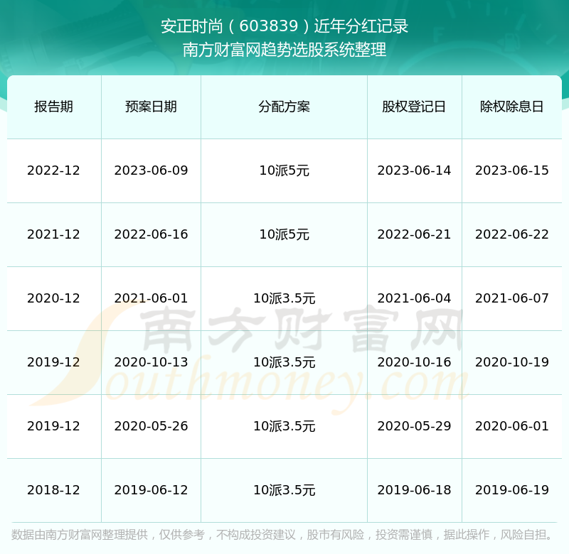 2024年开奖记录历史资源优化与配置,2024年开奖记录历史_{关键词3}