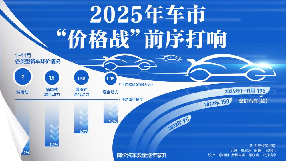 2035年汽车行业价格战会结束吗？深度解析与预测