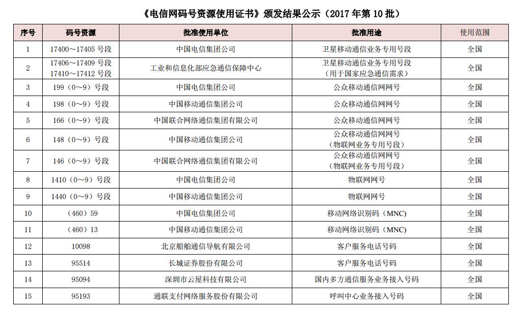 新澳最新最快资料22码内部报告与市场分析,新澳最新最快资料22码_{关键词3}