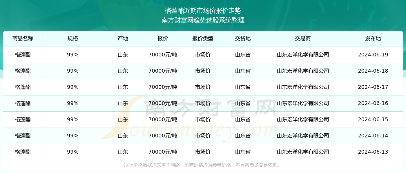 2024澳彩免费公开资料查询体验不同文化的魅力与风情,2024澳彩免费公开资料查询_{关键词3}