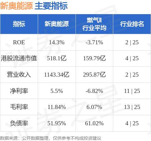 新奥最快最准免费资料助你轻松分析市场数据,新奥最快最准免费资料_{关键词3}