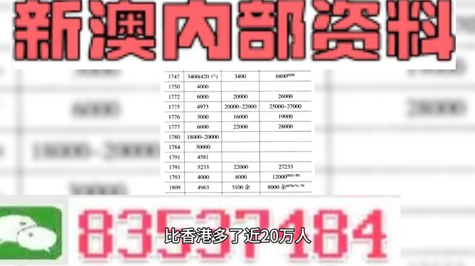 2024澳门天天彩期期精准深度市场调研,2024澳门天天彩期期精准_{关键词3}