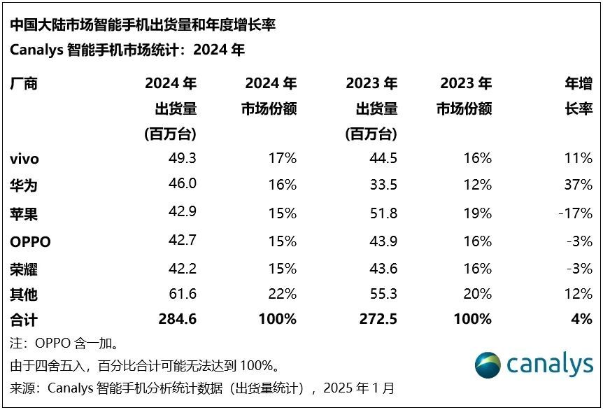 国补政策助力下，苹果手机跌破三千元大关