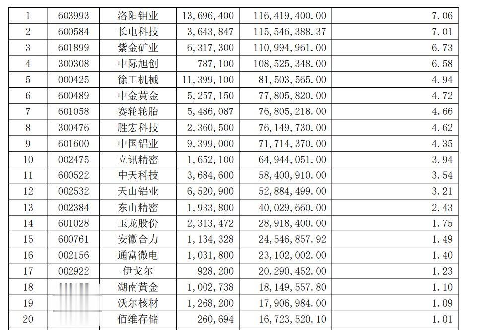 抄到大底之后，张坤祭出三年来最大调仓动作