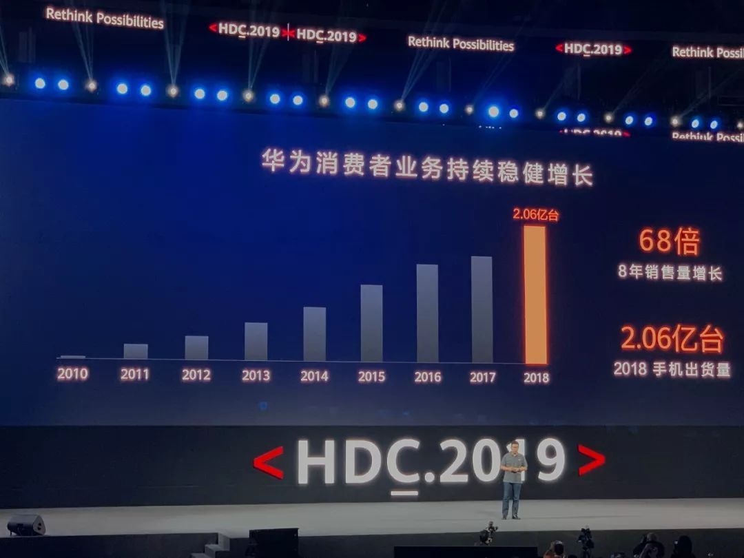 如何看待华为终端商用公布的2034年业务数据，亮点展望与深度解读