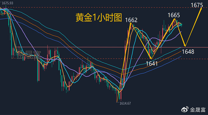 黄金大涨已突破830，市场趋势下的投资机遇与挑战