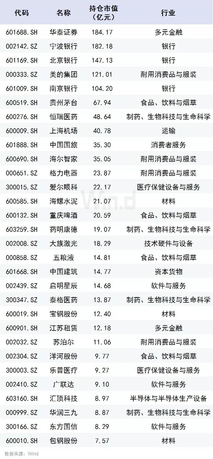 六部门联合印发中长期资金入市方案，推动资本市场稳健发展