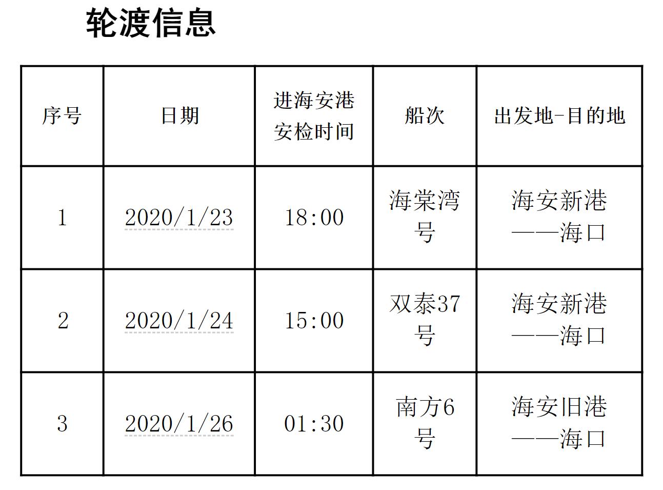 海口辟谣轮渡已排到五公里外，事实与真相的探究