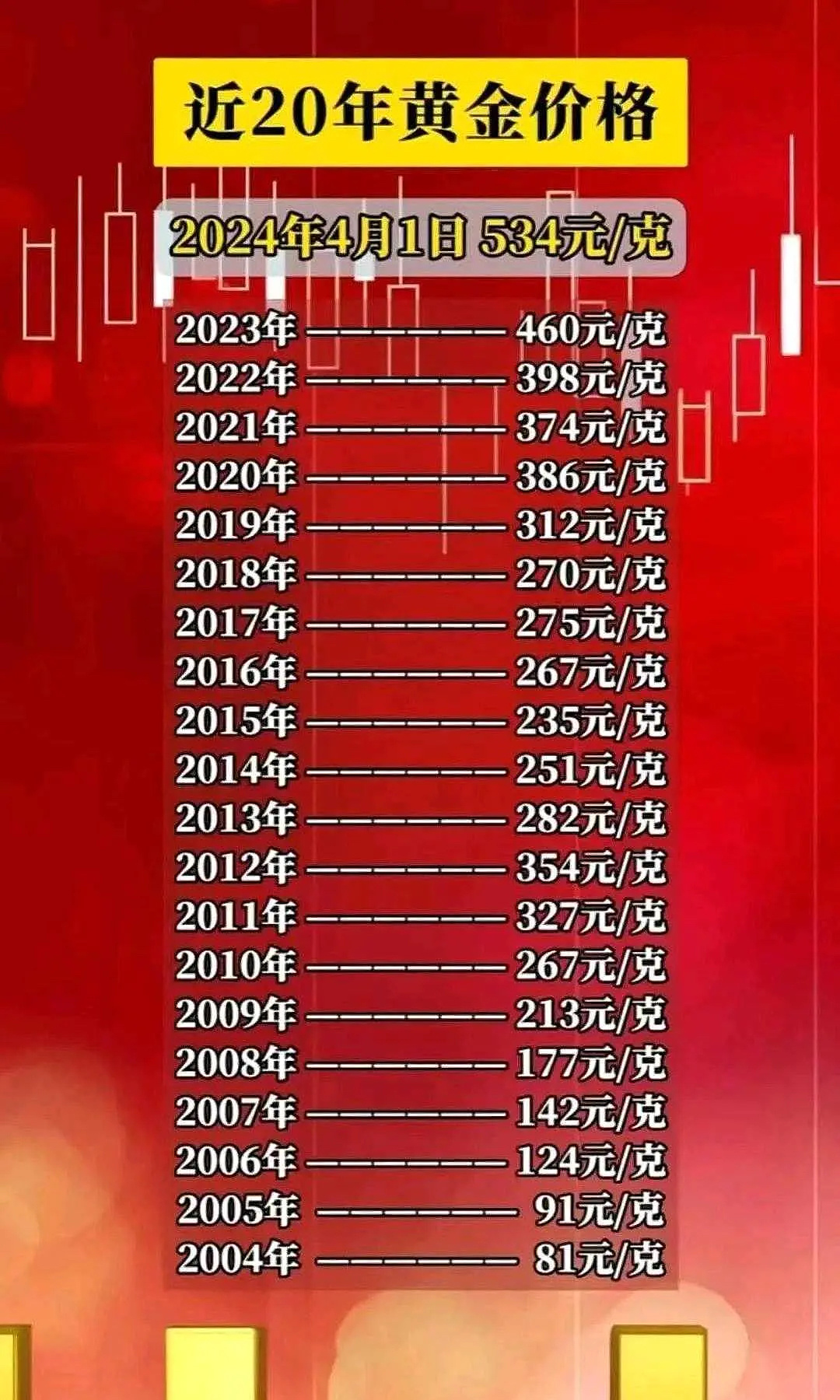 金价飙涨再创新高，有人净赚近20万，黄金投资的狂欢与挑战