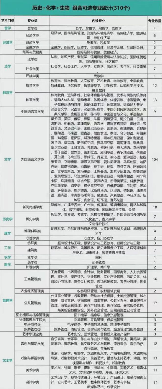 历史学VS化学，当两大专业碰撞，我会如何选择？