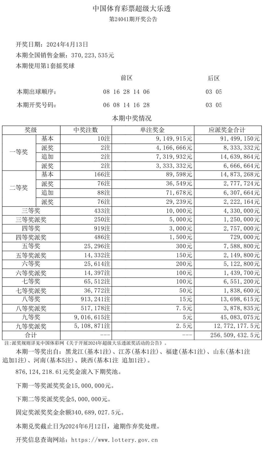 2024年新澳门今晚开奖结果查询表挑战与机遇的平衡,2024年新澳门今晚开奖结果查询表_{关键词3}