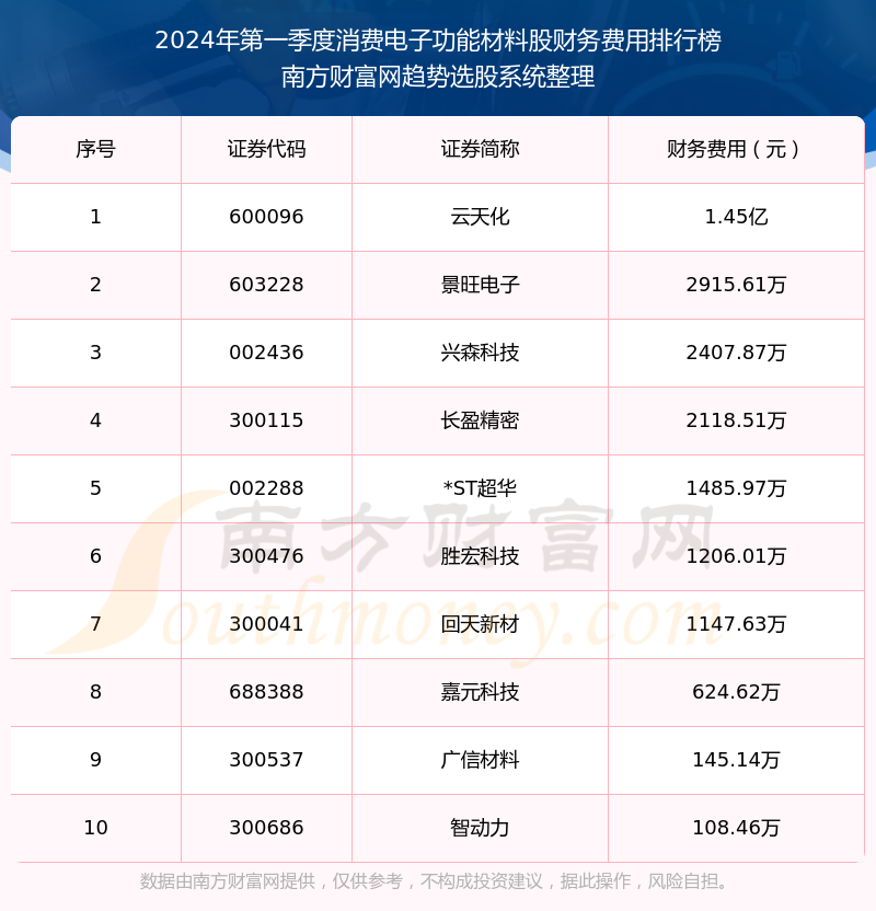 2024年正版资料免费大全功能介绍助你轻松分析行业数据,2024年正版资料免费大全功能介绍_{关键词3}