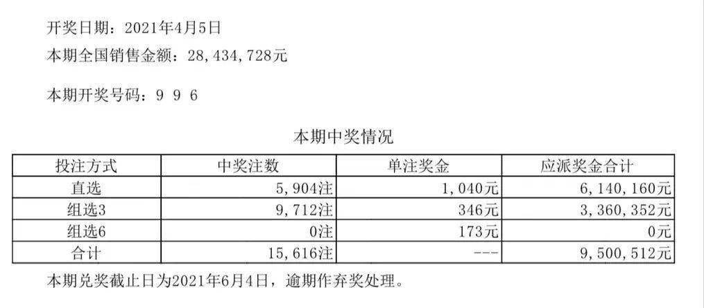 新澳门六开彩开奖结果2024年内部数据与市场预测,新澳门六开彩开奖结果2024年_{关键词3}