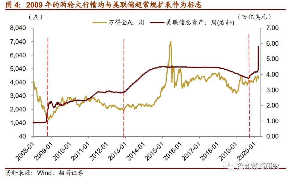 下周重磅日程，美联储、美股财报和特朗普，哪个会有意外？