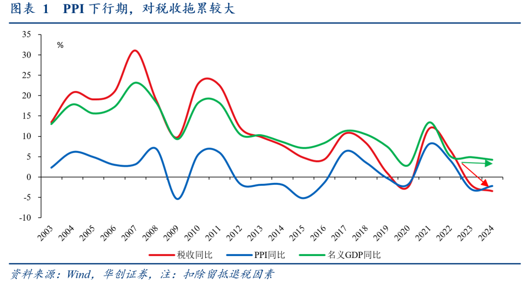 揭秘与启示——20XX年财政数据的四大反常现象及其影响