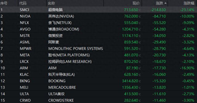 美股盘前纳指期货涨势强劲，半导体与核电股携手复苏——英伟达飙升近5%，港股龙年完美收官