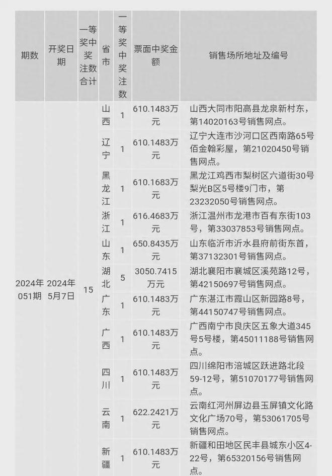 2024澳门六今晚开奖结果出来揭示幸运数字的选择技巧,2024澳门六今晚开奖结果出来_{关键词3}