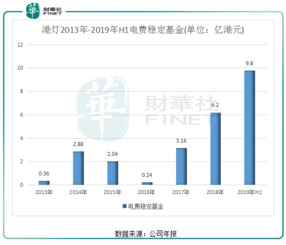 新澳资彩长期免费资料港传真助你建立良好用户体验,新澳资彩长期免费资料港传真_理财版43.611