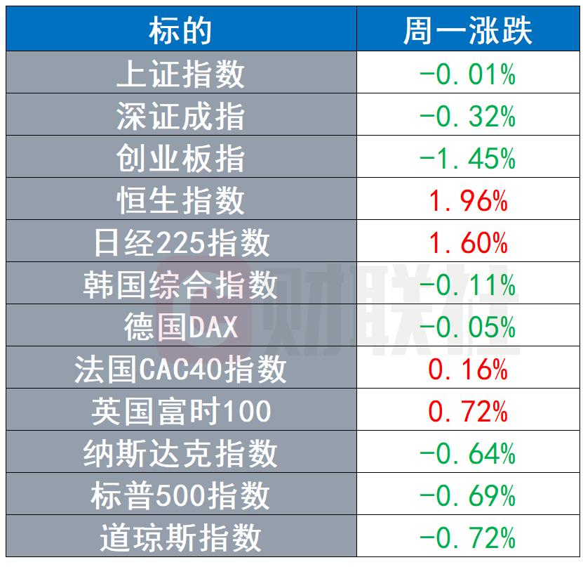 贸易战走向何方？高盛称关税短暂，德银警告市场需重新评估风险溢价——新一轮博弈背后的暗涌与变数分析！深度解读揭秘真相。