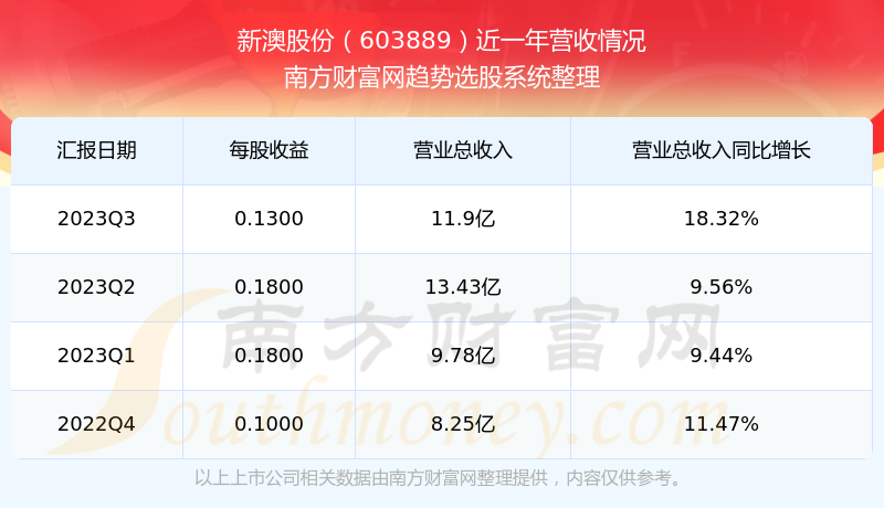 2024新澳开奖结果从数据中获取洞察,2024新澳开奖结果_特别款29.642