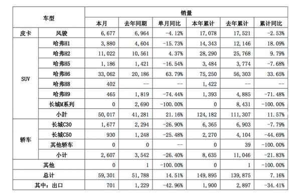 长城汽车销量惊现大幅下滑，究竟何去何从？业界瞩目！深度剖析背后的原因与未来走向。