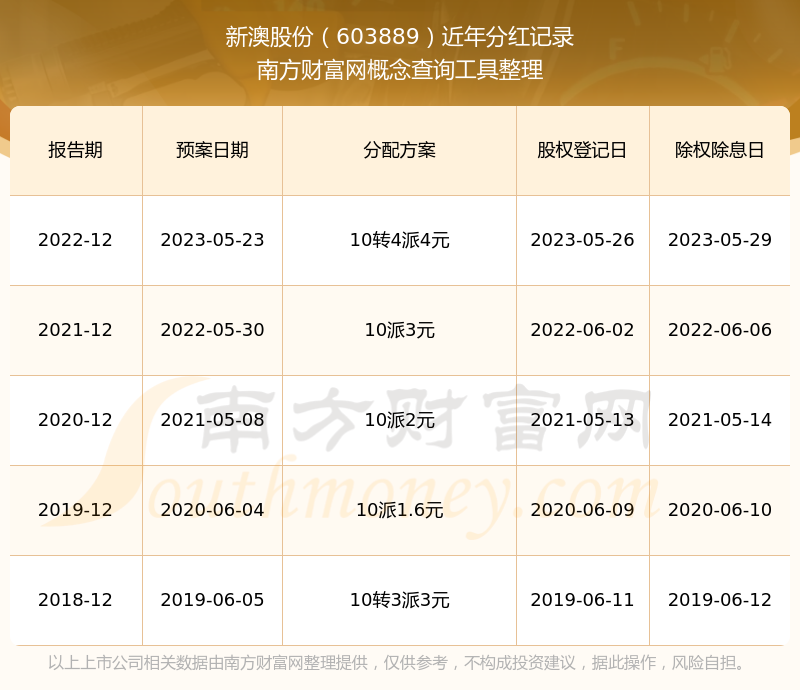 新澳2024年开奖记录打破传统界限，融入年轻人的生活方式,新澳2024年开奖记录_NE版65.364