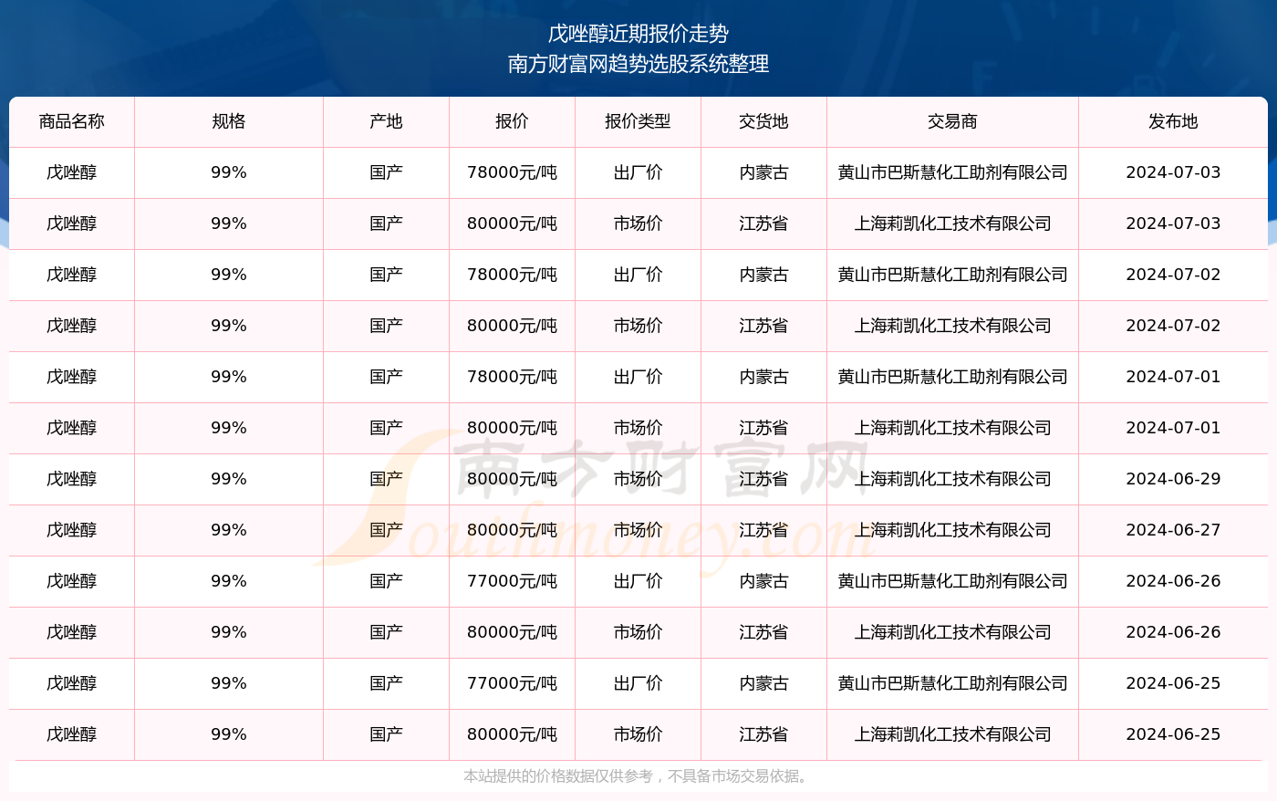 2024新奥历史开奖记录85期助你构建强大团队,2024新奥历史开奖记录85期_uShop67.835