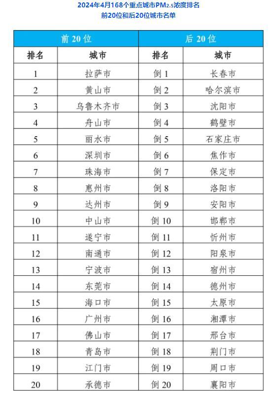 2024年新澳门今晚开奖结果查询表助你轻松分析行业数据,2024年新澳门今晚开奖结果查询表_P版65.267