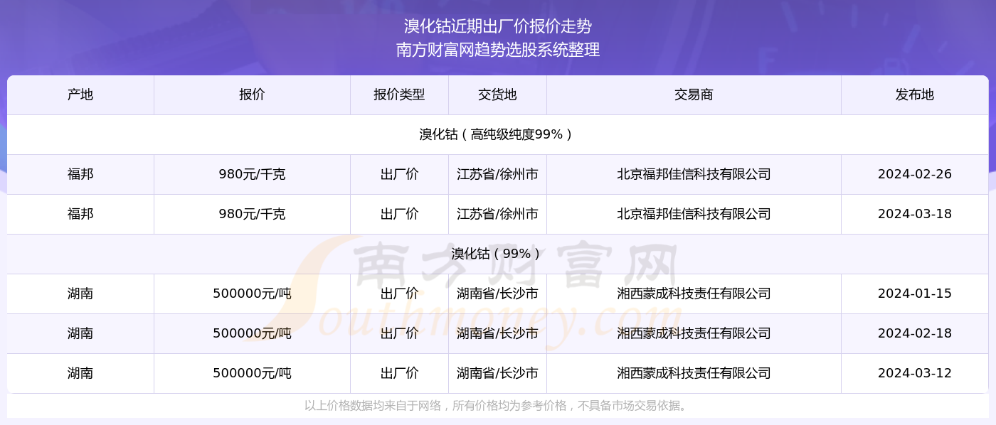 2024澳门新奥走势图内部数据与外部环境对比,2024澳门新奥走势图_Harmony款63.636