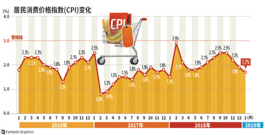 中国物价走势揭秘，CPI微涨背后的经济脉络与PPI下滑的挑战！悬念重重待解……​​​一月的经济数据揭示了什么？让我们深度剖析。