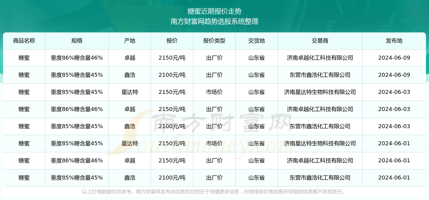 新澳门2024历史开奖记录查询表产业链协作的机会,新澳门2024历史开奖记录查询表_进阶款15.827