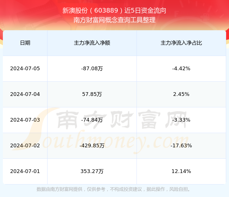 2024年新澳开奖结果公布助你提升市场灵活性,2024年新澳开奖结果公布_8DM45.110