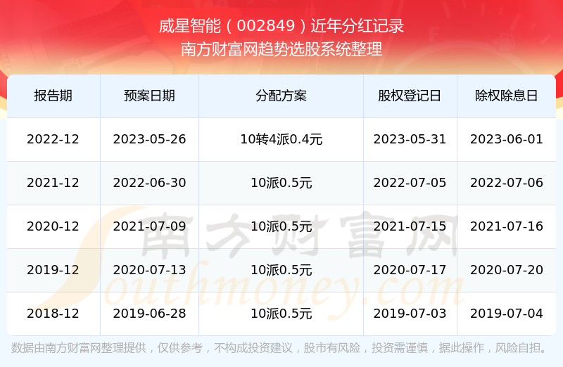 惊人内幕！2025年新澳开奖记录揭露财富密码，铂金版26.184助你财务自由！