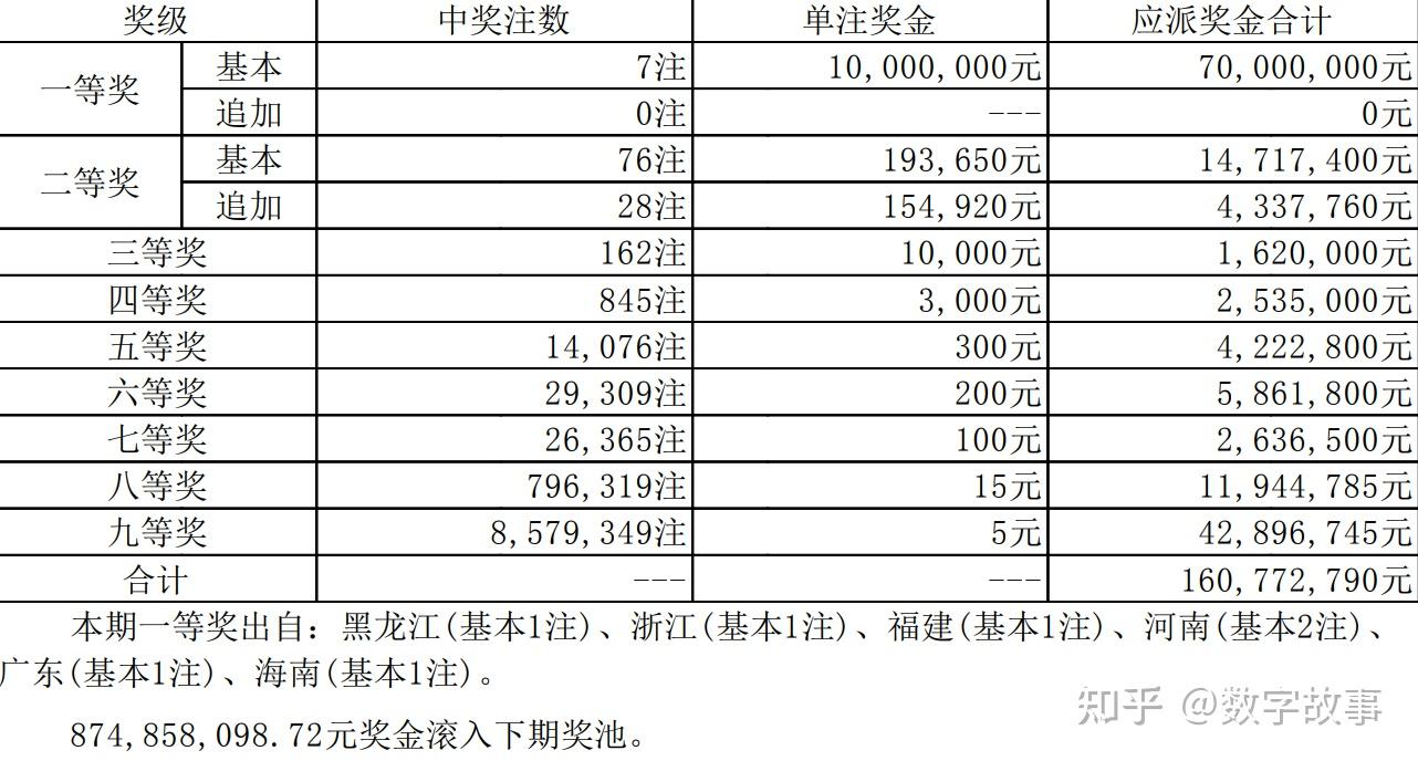 澳门六开奖结果2023开奖记录